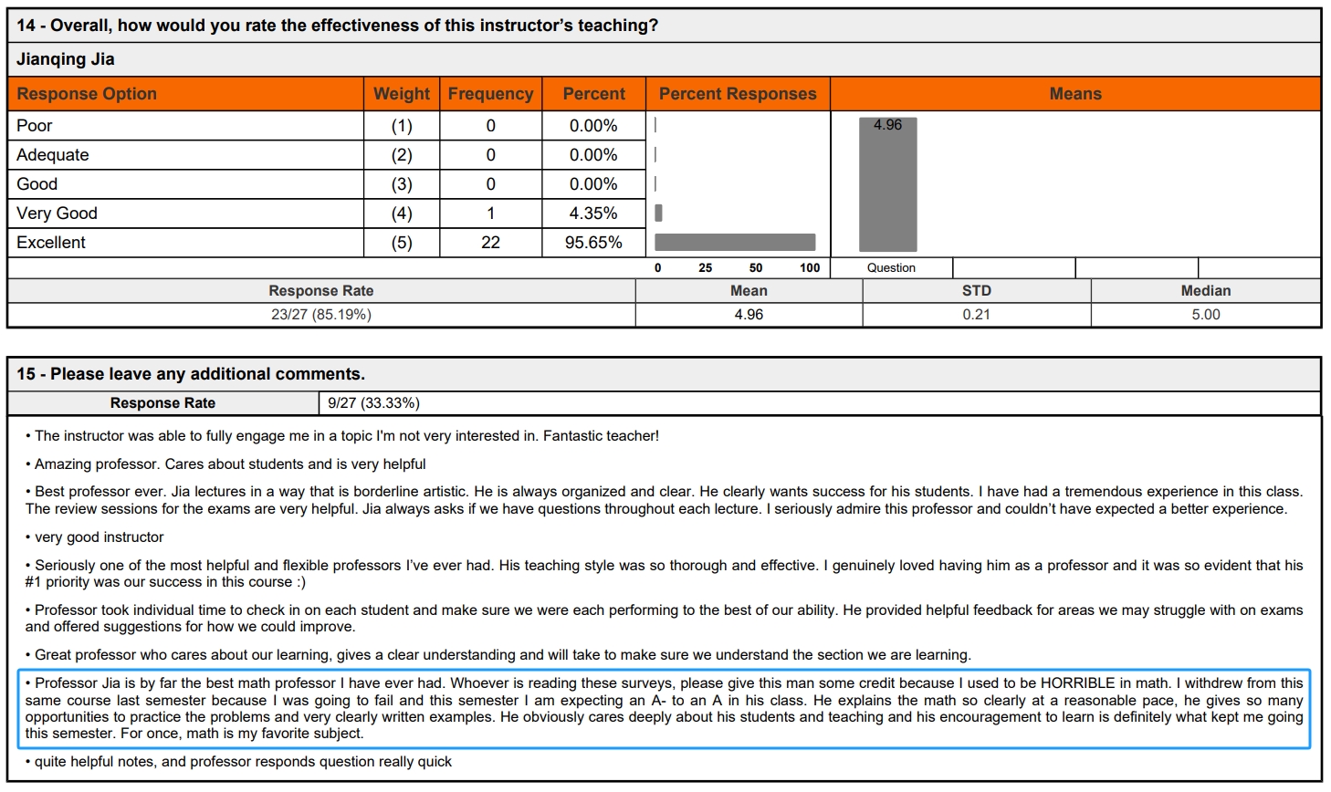 Student Comments Fall 2022