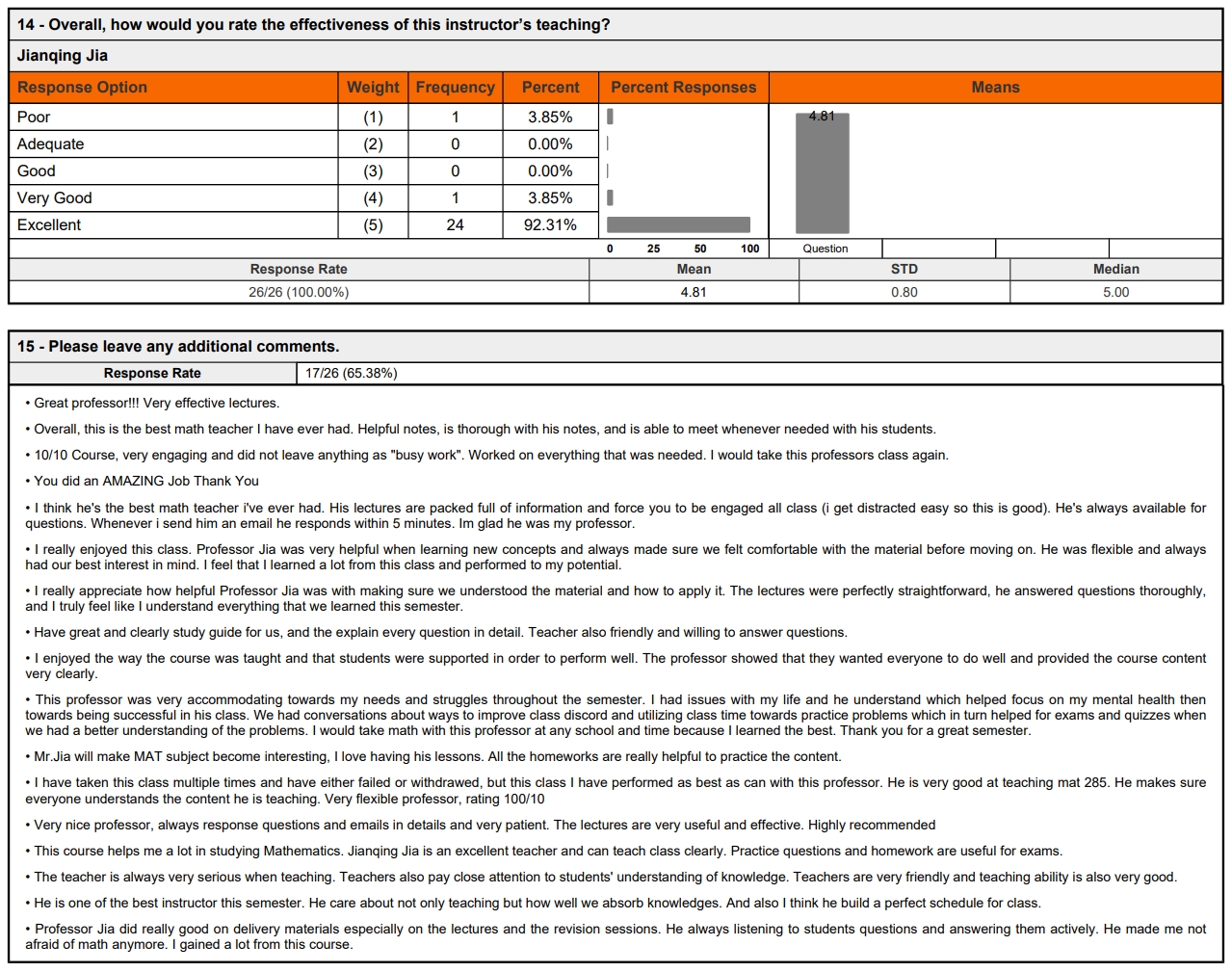 Student Comments Fall 2023