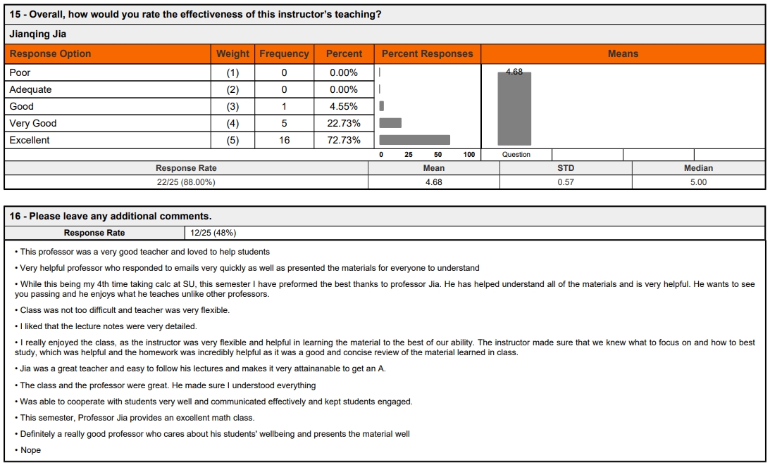 Student Comments Spring 2024
